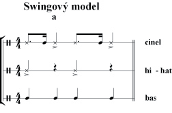 swingovymodelx
